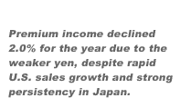 Premium income declined 2.0% for the year due to the weaker yen, despite rapid U.S. sales growth and strong persistency in Japan.