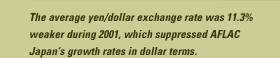 The average yen/dollar exchange rate was 11.3% weaker during 2001, which suppressed AFLAC Japan's growth rates in dollar terms