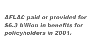 Premium income declined AFLAC paid or provided for $6.3 billion in benefits for policyholders in 2001.