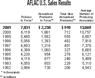 AFLAC U.S. Sales Results Table