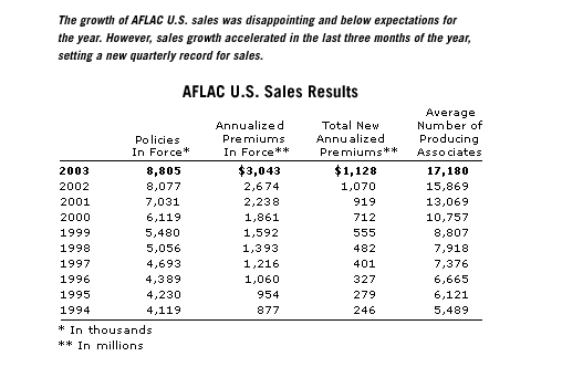 Aflac Accident Payout Chart