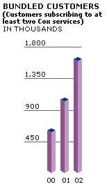 Graph Bundled Customers