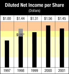 chart_income2