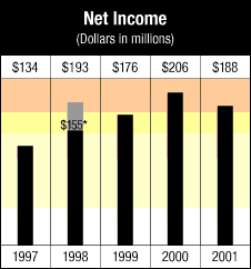 chart_income2