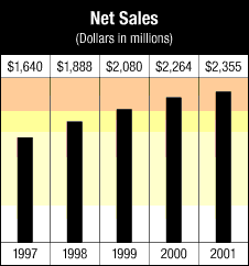 chart_income2