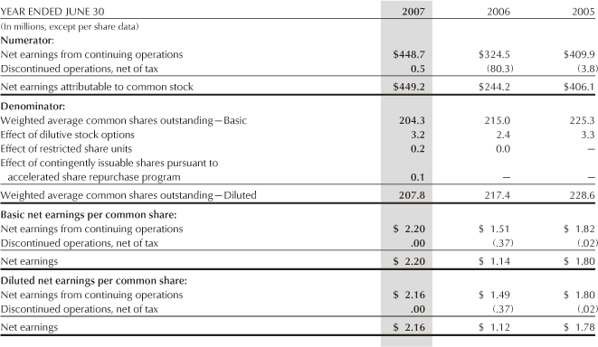 stock options anti-dilution