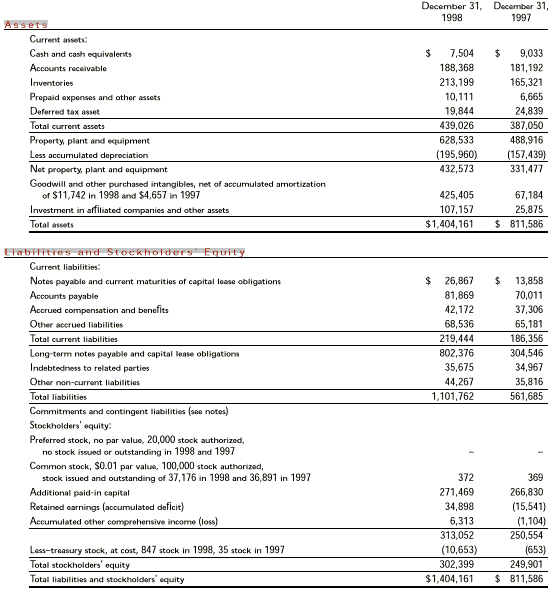 Consolidated Financial Statements