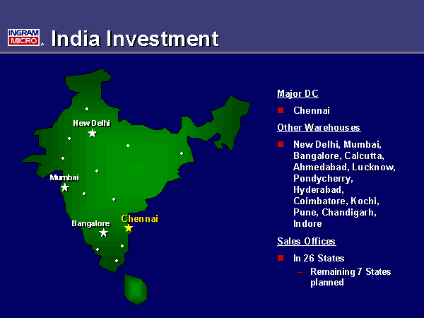 India Investment