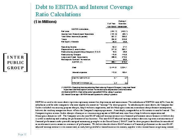 Debt To Ebitda And Interest Coverage 3337