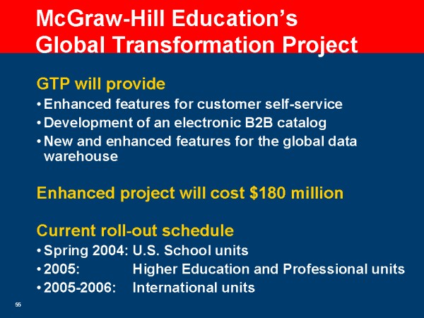 McGraw-Hill Education’s