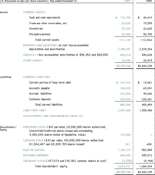 Consoidated Balance Sheets