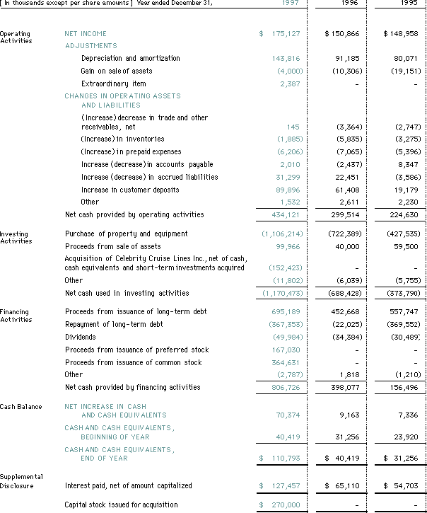 Consolidated Cash Flows