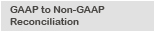 Teradyne - GAAP to Non-GAAP Reconciliation