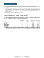 - Option Exercises and Shares Vested for 2019