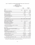 Annex A - Unaudited Swiss Standalone Interim Statutory Balance Sheet of Transocean Ltd. as of July 31, 2015