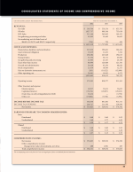 Consolidated Statements of Income and Comprehensive Income
