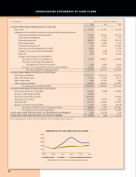Consolidated Statements of Cash Flows