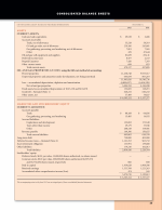 Consolidated Balance Sheets