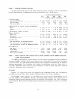 6. Selected Financial Data