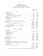 - Consolidated Balance Sheets