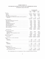 - Consolidated Statements of Income and Comprehensive Income