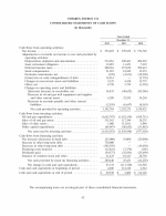 - Consolidated Statements of Cash Flows