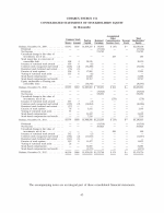 - Consolidated Statements of Stockholders' Equity