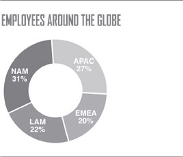 Employees Around the Globe
