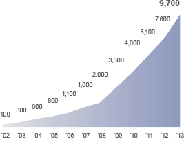 graduatesgraph