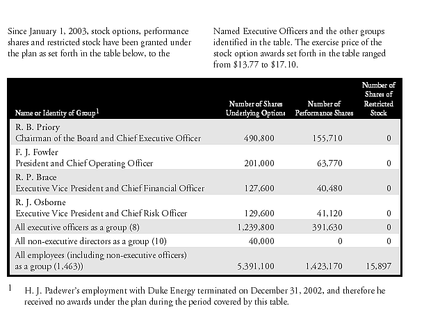 Duke Energy Proxy