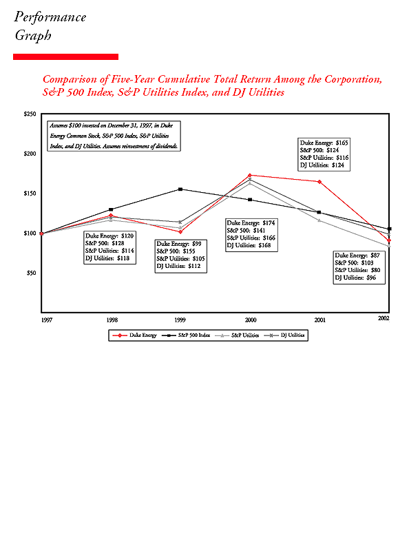 Duke Energy Proxy 2003