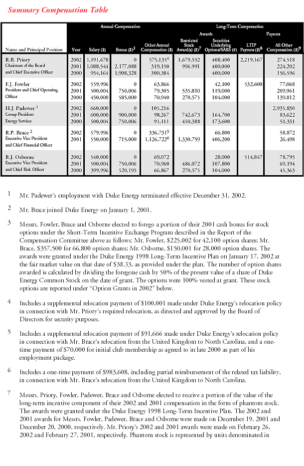 Duke Energy Proxy 2003