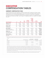 Executive Compensation Tables