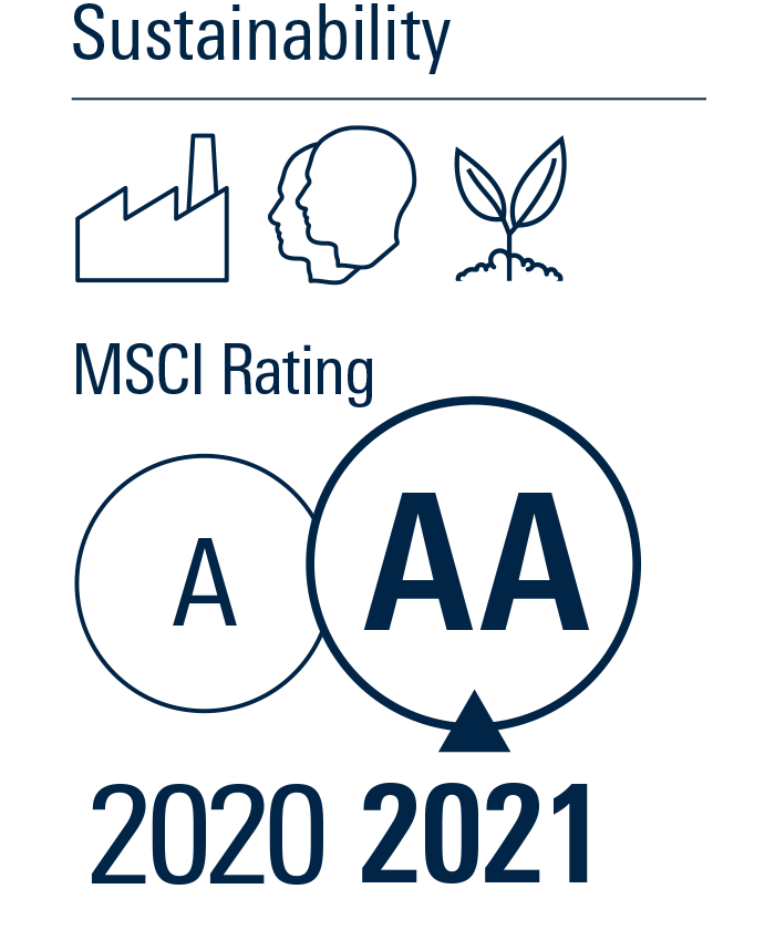 Sustainability Highlights - MSCI Rating AA in 2021