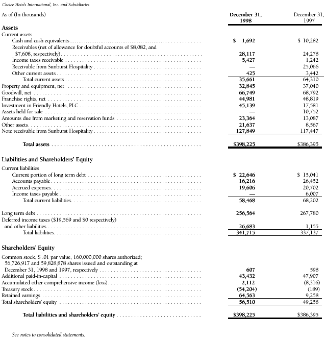 Choice Hotels 1998 Annual Report