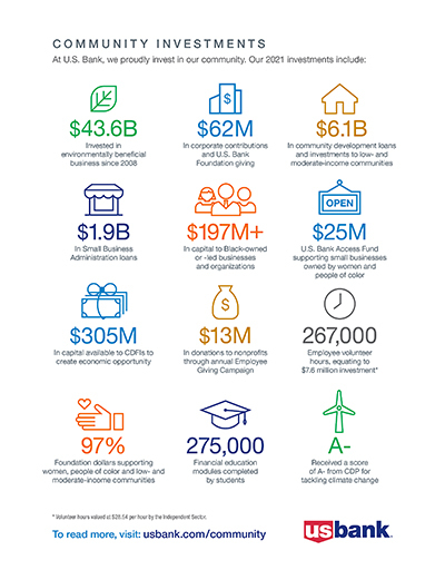 2021 U.S. Bank Community Impact Summary PDF cover photo