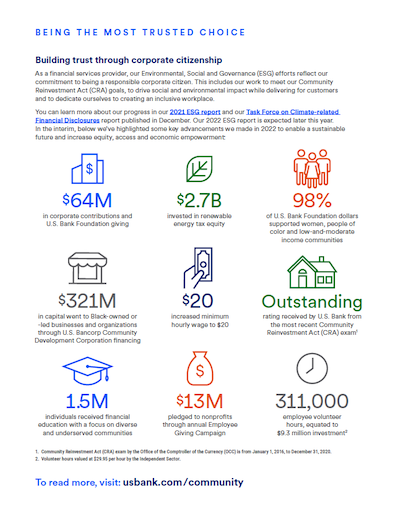 2022 U.S. Bank Community Impact Summary PDF cover photo