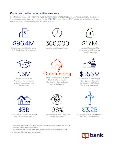 Read 2023 U.S. Bank Community Impact Summary PDF