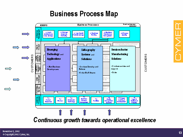 Business Process Map