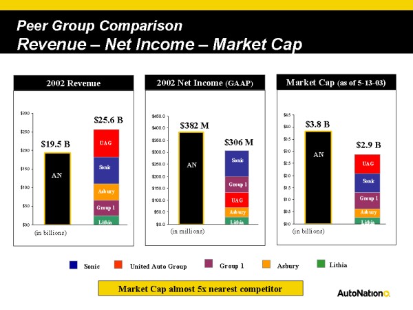 Peer Group Comparison