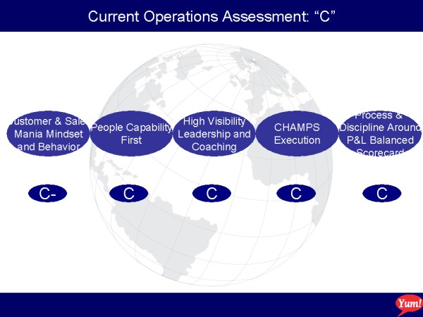 Current Operations Assessment: “C”