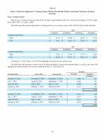 5. Market for Registrant's Common Equity, Related Stockholder Matters and Issuer Purchases of Equity Securities
