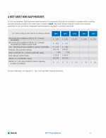 A Note About Non-GAAP Measures