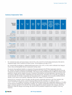 - Summary Compensation Table
