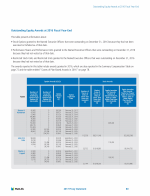 - Outstanding Equity Awards at 2016 Fiscal Year-End