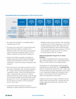 - Nonqualified Deferred Compensation at 2016 Fiscal Year-End