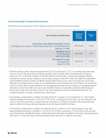 Security Ownership of Certain Beneficial Owners