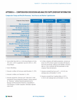 Appendix A - Compensation Discussion and Analysis Supplementary Information