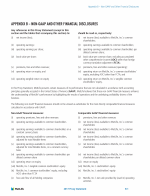 Appendix B - Non-GAAP and Other Financial Disclosures