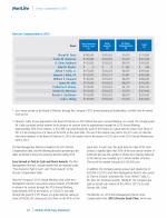 - Director Compensation in 2015